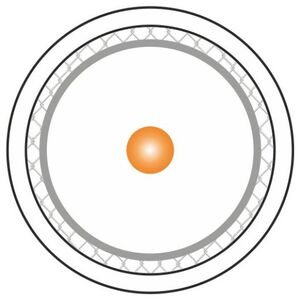 Alantec Przewód koncentryczny RG6, B2ca, LSOH trishield 75 Om, 1.02/4.55/7.06 FireHardy 500m RGTec