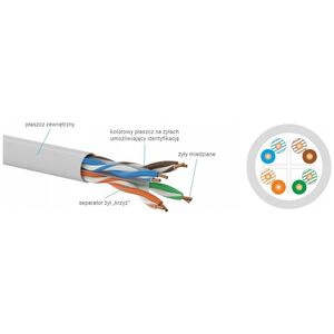 Alantec Kabel U/UTP kat.5e PE 4PR 500m ZEWNĘTRZNY SUCHY ALANTEC