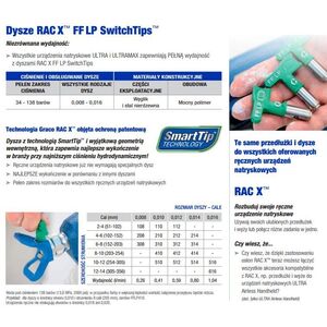 Graco GRACO DYSZA CIENKIE WYKOŃCZENIE FFLP512 GOFFLP512 - FFLP512