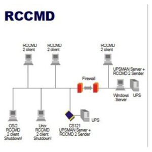 Generex Oprogramowanie klienckie UPS MAN RCCMD