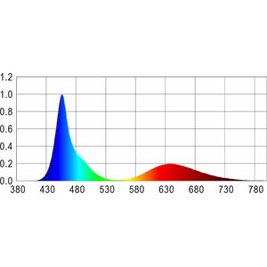 Happet HapPet AquaLED Tube color 8W/72cm