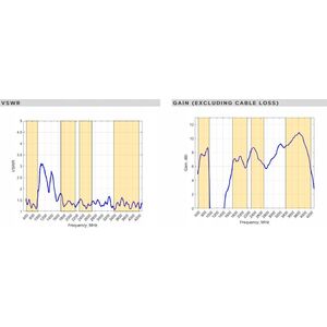 Moduł GPS Poynting Poynting Antennas 5G/LTE Mast/Wand A-XPOL-0024-V1-01 weiß SMA (M) 11dBi 5m