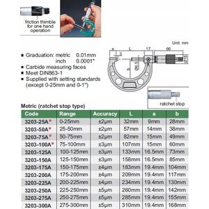Insize MIKROMETR 100-125 STANDARD