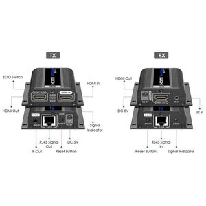 Kabel PremiumCord PremiumCord HDMI extender na 50m přes jeden kabel Cat6/6a/7, EDID nastavení