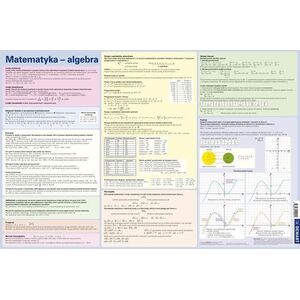 Odkładka na biurko Wzory matematyczne Algebra