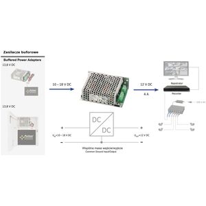 Μετατροπέας Τροφοδοσίας DCDC-12V4A-SE PULSAR