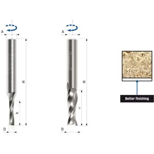 Φρέζα HW SCH2UFN110R 3X50X6,0