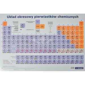 Podkładka na biurko Układ okresowy