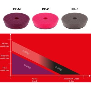 Flex PP-F Μαλακός Δίσκος Στίλβωσης 75 mm - Συσκευασία 2 τεμαχίων