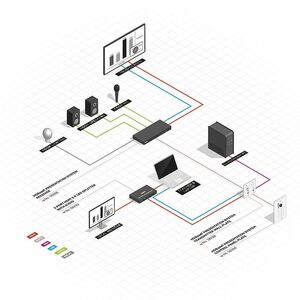 LINDY HDBaseT Education System with Control Keypad