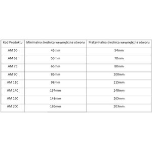 Διάταξη στεγανοποίησης Busch Polska Imazon AM 90 για σωλήνες με εσωτερική διάμετρο 86 - 100mm