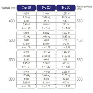 Stelrad καλοριφέρ Accord Τύπος 20 600 x 1400mm 1165W (GR-ST-A-20140)