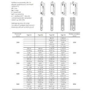 Stelrad Καλοριφέρ Novello Τύπος 21 500 x 700mm 742W