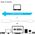 Kabel USB Club 3D USB-C - HDMI 1.8 m Biały (CAC-1514) 1637658 8719214470791