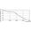 Philips Lampa sodowa Master Son-T Pia Plus E27 70W (871150019266015) 3086989 8711500192660