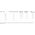Latarka Fenix Fenix WF30RE EX 280 lm Torch
