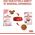 Royal Canin Kitten galaretka 85g