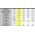 Sroves matavimo reples  DC/AC 1000V|  AC 1000A|  60MO|  60mF| 1MHz| UNI-T