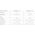 Antena Poynting Antena samochodowa 9w1 MIMO-4-19 LTE GPS