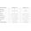 Antena Poynting Poynting Antennas 5G/LTE KFZ/Marine A-MIMO-0004-V1-15-W Wi-Fi weiß SMA (M) 3,5~6dBi GPS/Glonass 2M SMA-M Kabel IP69K