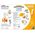Ravensburger - ACTIVE Set Kunterbuntes Tanz-Theater