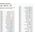 Schuller Ehklar SPRAY Ognistoczerwony Lakier Prisma Color 400 ml