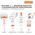 Ορός για Ψαλίδα Kérastase Nutritive Nutri-Supplement 50 ml