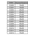 Corona Bit EXCLUSIVE 10mm torx 10x30mm 5szt. - C3200