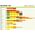 Outwell Zestaw naprawczy Outwell Air Repair Tube - Orange B Uniwersalny