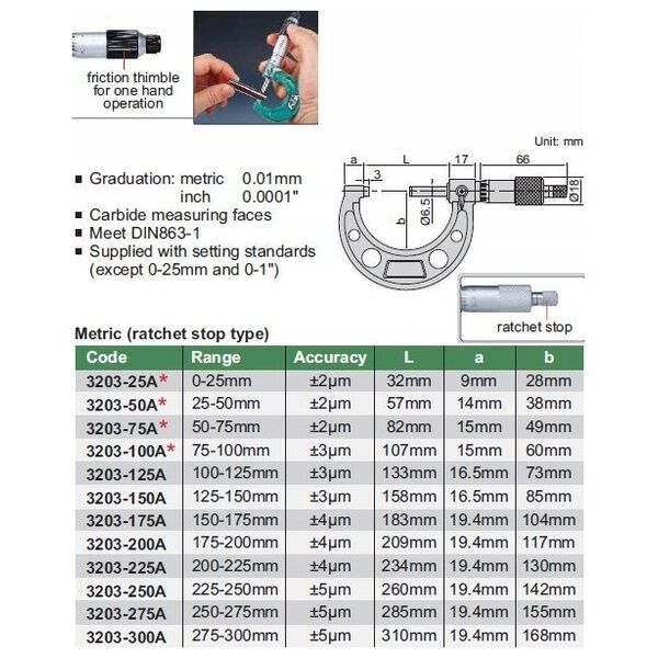 Insize MIKROMETR 175-200 STANDARD