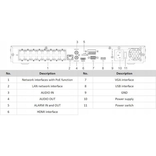 Rejestrator Hikvision REJESTRATOR IP HIKVISION DS-7608NXI-K2(D)