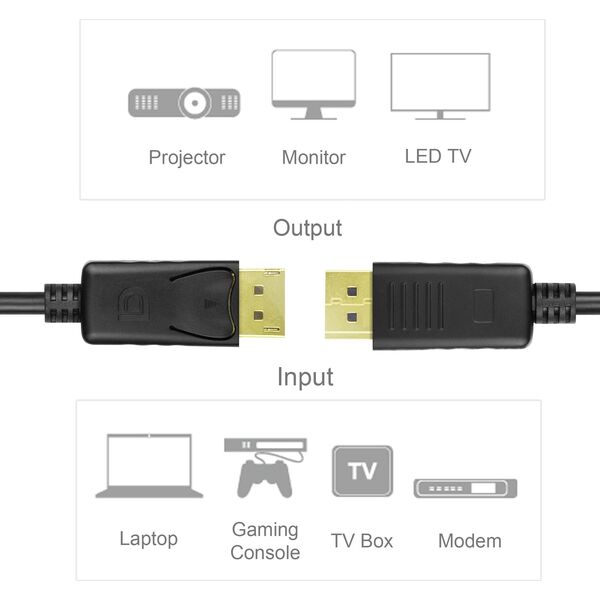 Unitek DisplayPort - Καλώδιο DisplayPort 5m μαύρο (Y-C610BK) 715390 4894160032751