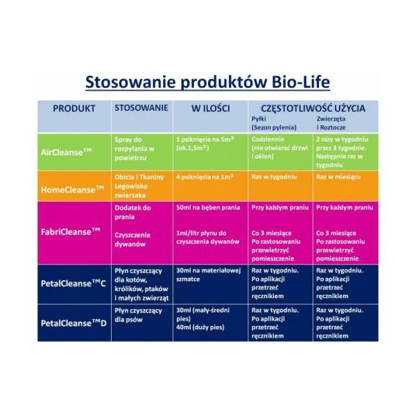 Bio-Life HOME CLEANSE™ (BLF06774) 1061538 5060016630139