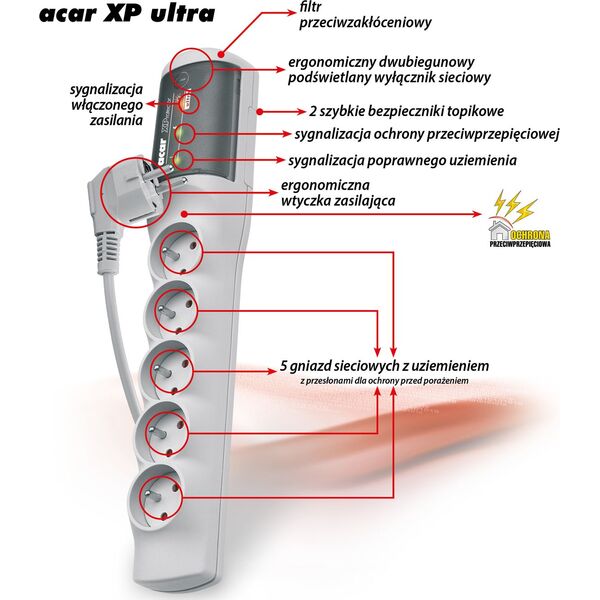 Listwa zasilająca Acar XP Ultra przeciwprzepięciowa 5 gniazd 3 m szara (W0231) 20663 5904743095516