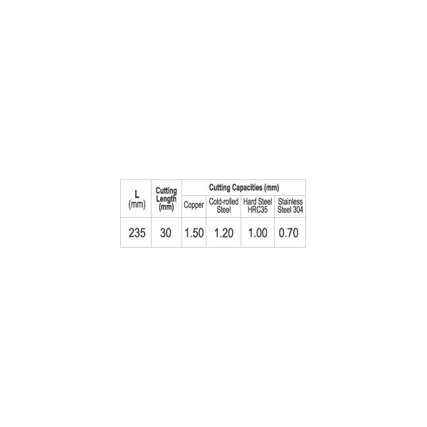 Yato Nożyce do cięcia blachy prawe 235mm YT-1916 3022056 5906083919169