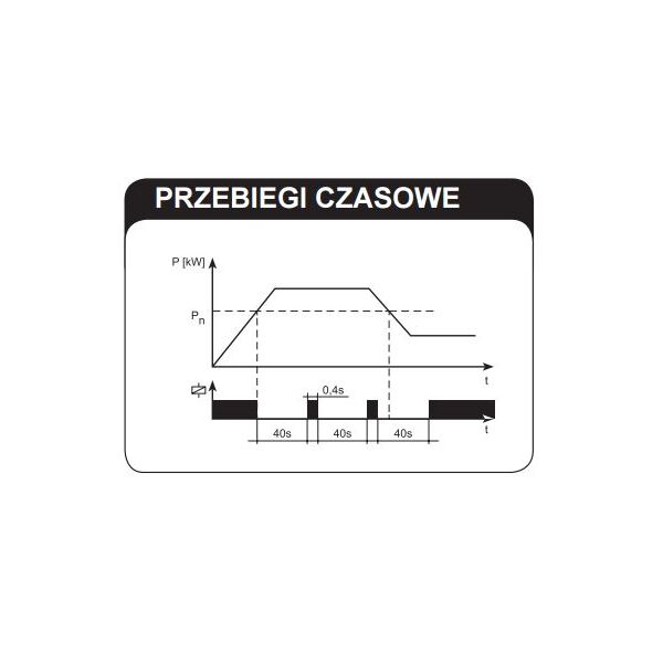Zamel Ogranicznik mocy 230V AC 0,2-2kW PMM-01 3114411 5903669024880