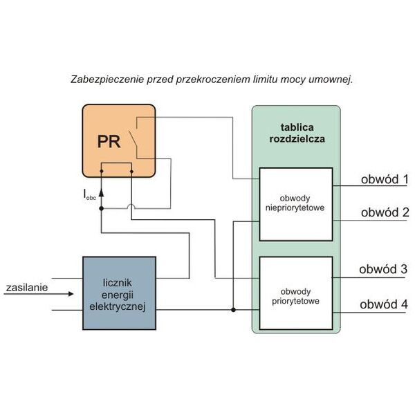 F&F Przekaźnik priorytetowy bezpośredniego podłączenia 230V 16A - PR-612 3115451 5908312595908