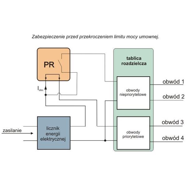F&F Przekaźnik priorytetowy 230V 16A - PR-614 3115453 5908312595922