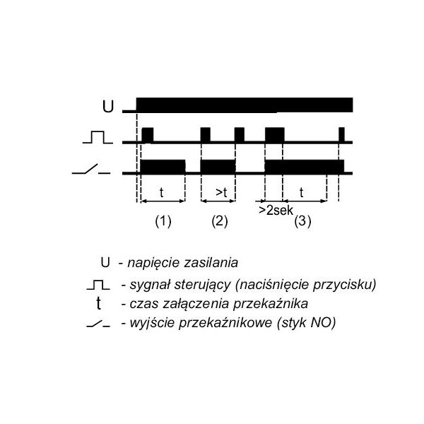 F&F Przekaźnik impulsowy I 3115749 5908312594086
