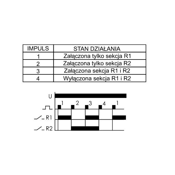 F&F Przekaźnik impulsowy 230V 2x10A na szynę TH35 - BIS-414 3115755 5908312595755