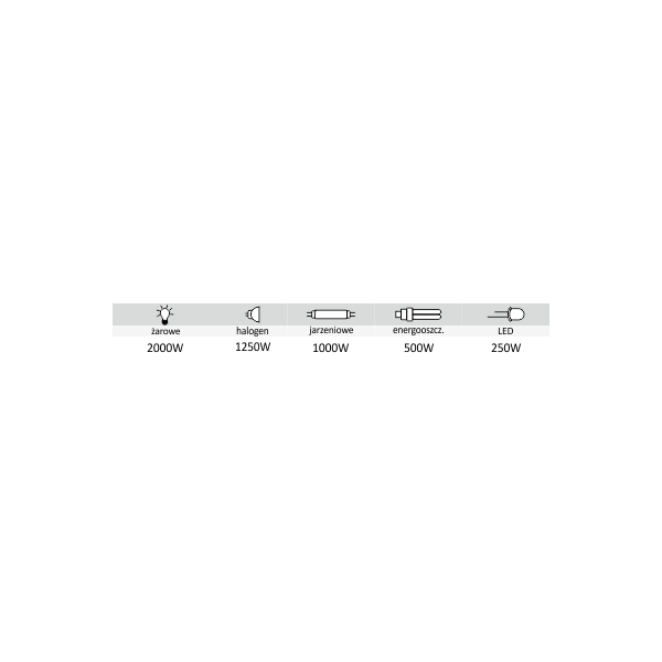 F&F Przekaźnik bistabilny BIS-414i sekwencyjny na szynę DIN 1-funk230V lub 24V AC/DC, I=2x16A InRush 160A/20ms styk 2x1P zaciski śrubowe 1 moduł 3167365 5908312598442