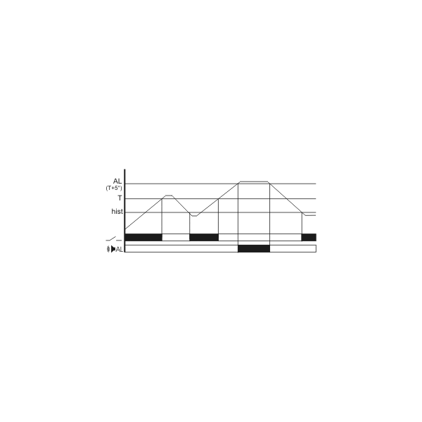 F&F Regulator temperatury bez sondy cyfrowy zakres regulacji temp.: -25÷130°C styk: 1Z, 16A, 2 moduły RT-826 3167412 5908312594512
