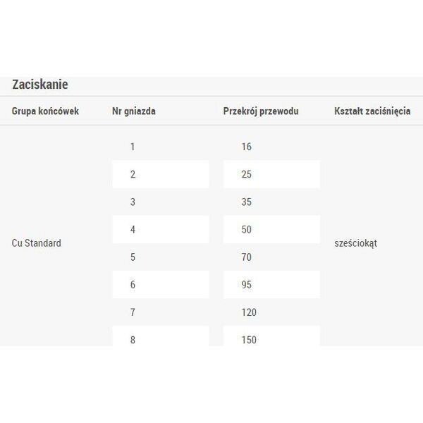 Ergom Praska 16-150mm2 K06F/6KT (E06PZ-04020100500) 3378451 5900003095216