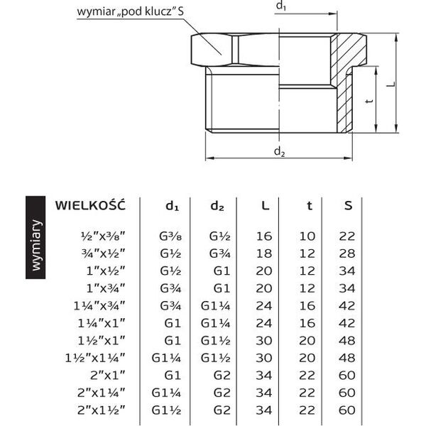 Perfexim Redukcja mosiężna wzmocniona GW - GZ 5/4 x 3/4" (07-006-3220-000) 3411536 5901880000027