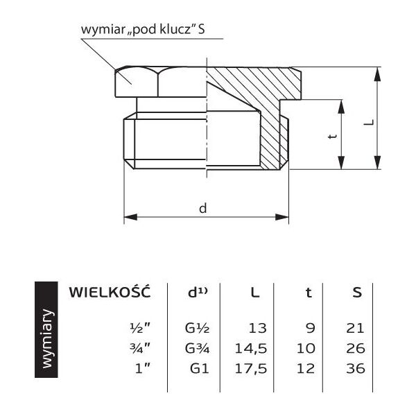 Perfexim Korek mosiężny GZ 3/4" (07-201-0200-000) 3411580 5902626205287