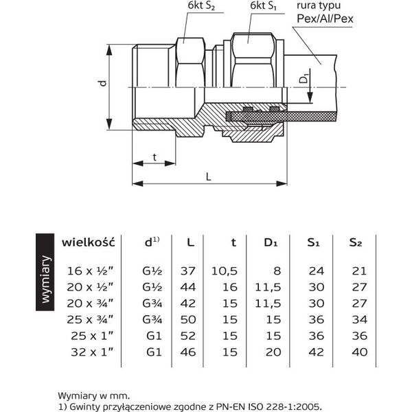Perfexim Złączka skręcana GZ 20mm x 3/4" (61-001-2020-000) 3412480 5902626217754