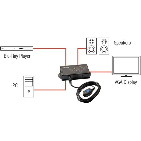 Lindy 2-portowy przełącznik HDMI i VGA na VGA i Audio (38029) 5352840 4002888380294