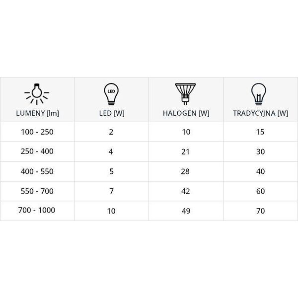 Nowodvorski Nowodvorski 9212 żarówka LED 9W GU10 4000K ES111 biała 6743737 5903139921299