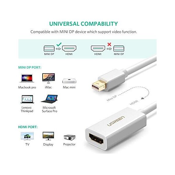 Adapter AV Ugreen DisplayPort Mini - HDMI biały (10460) 7343669 6957303814602