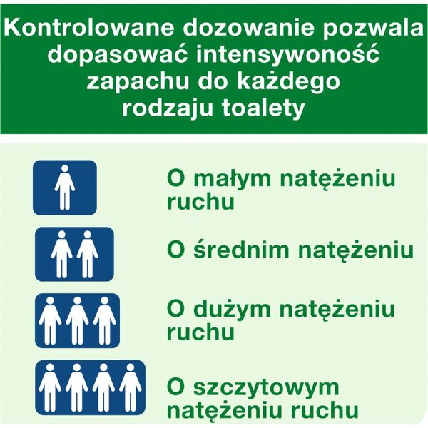 Tork Tork - Odświeżacz powietrza w aerozolu, 75 ml - Cytrusowy 8697978 7322540030082